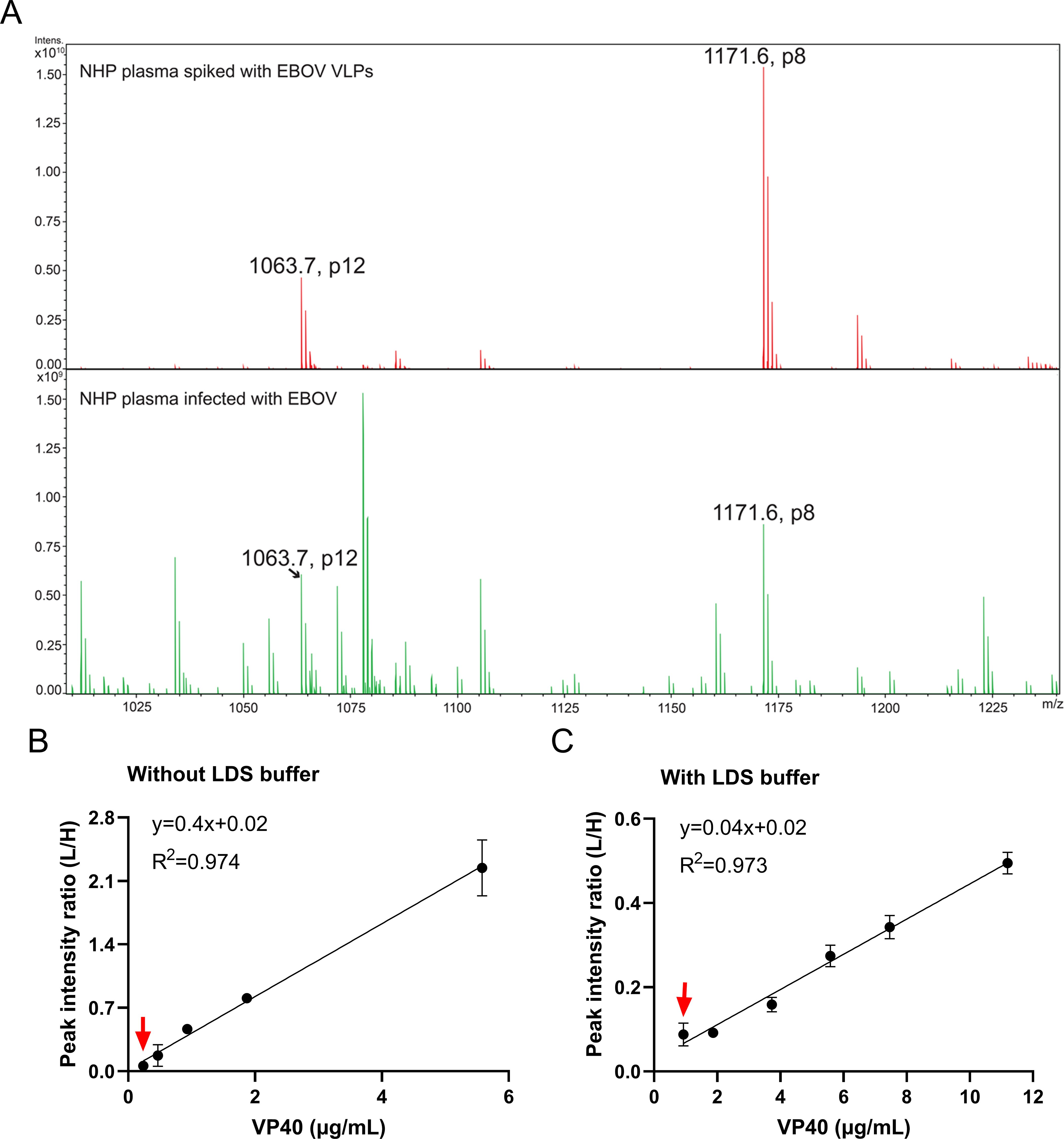 1866053898042200064-ip-mass-spectrometry-service3.PNG