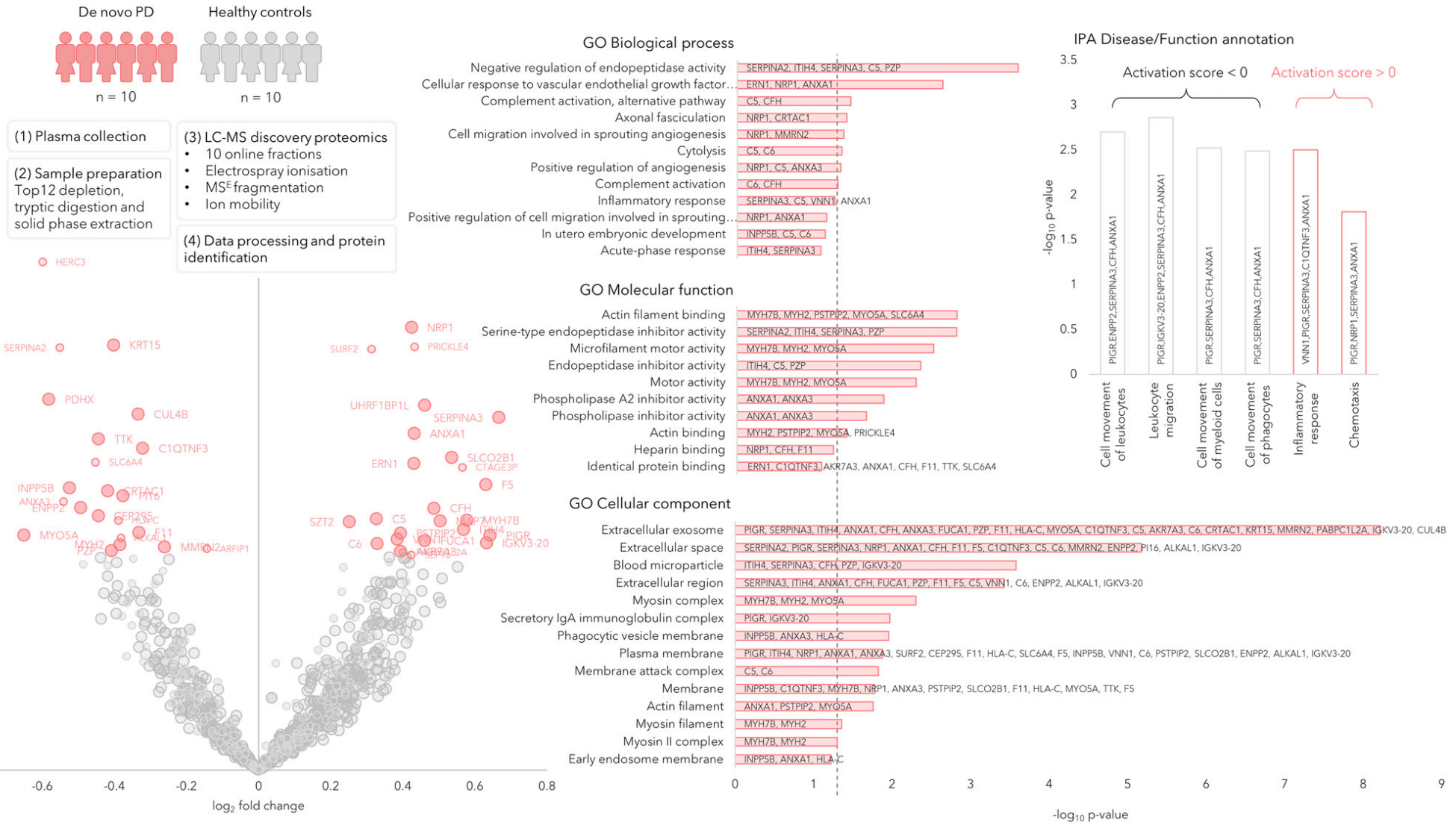 1865965777296412672-protein-biomarker-discovery-service3.PNG