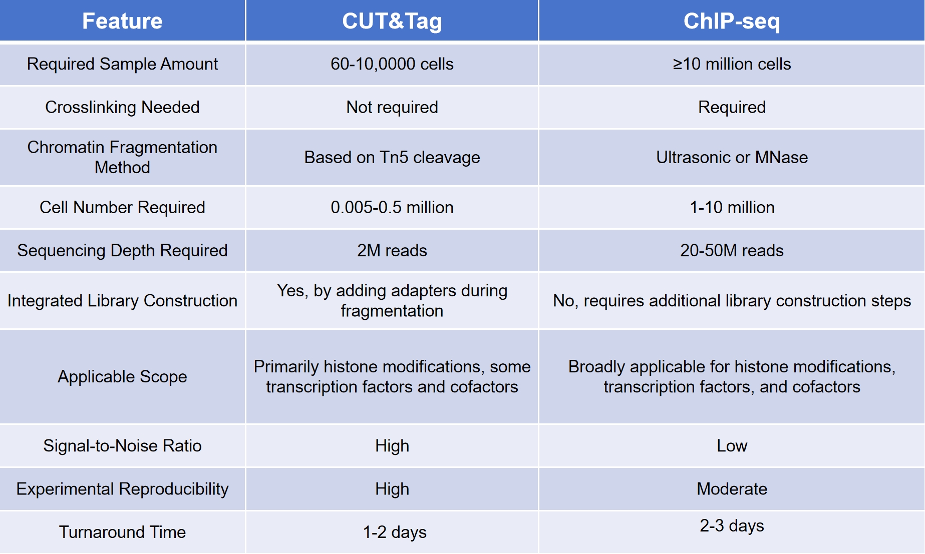 1867054078891773952-cut-tag-analysis-service4.jpg