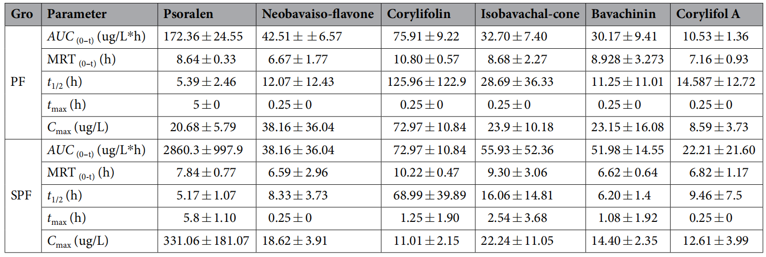 1867085567259955200-pharmacokinetics-analysis-service3.PNG