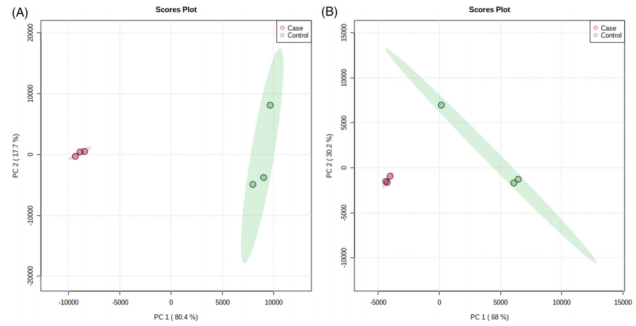 1867412610220675072-comparative-proteomics-service2.PNG