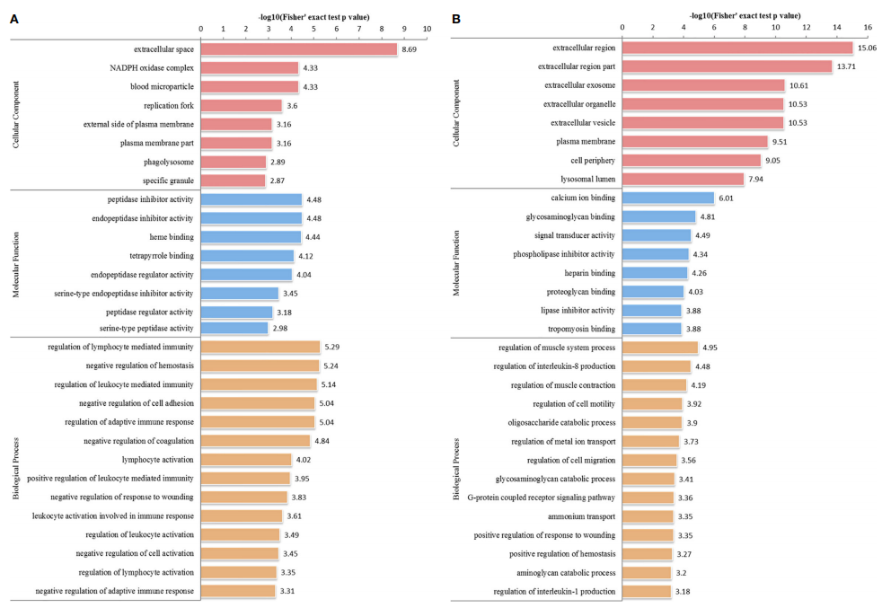 1867412681226047488-comparative-proteomics-service3.PNG