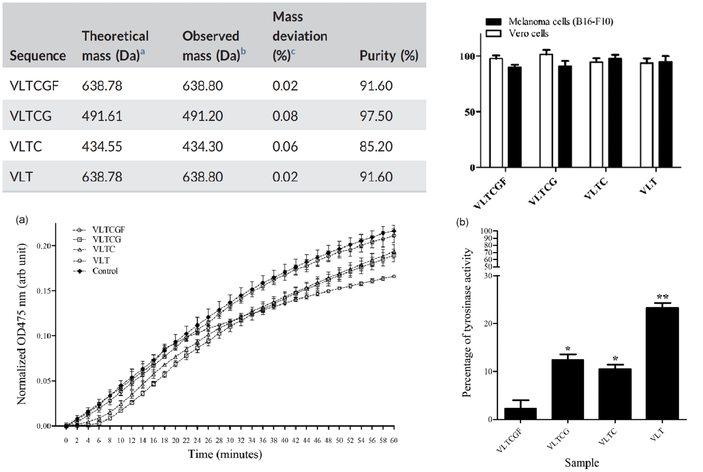 1867034128634466304-solid-phase-peptide-synthesis-service3.png