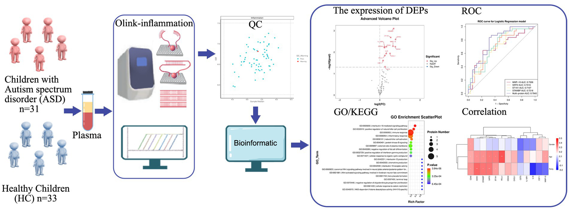 1869313789330575360-olink-proteomics-service2.png