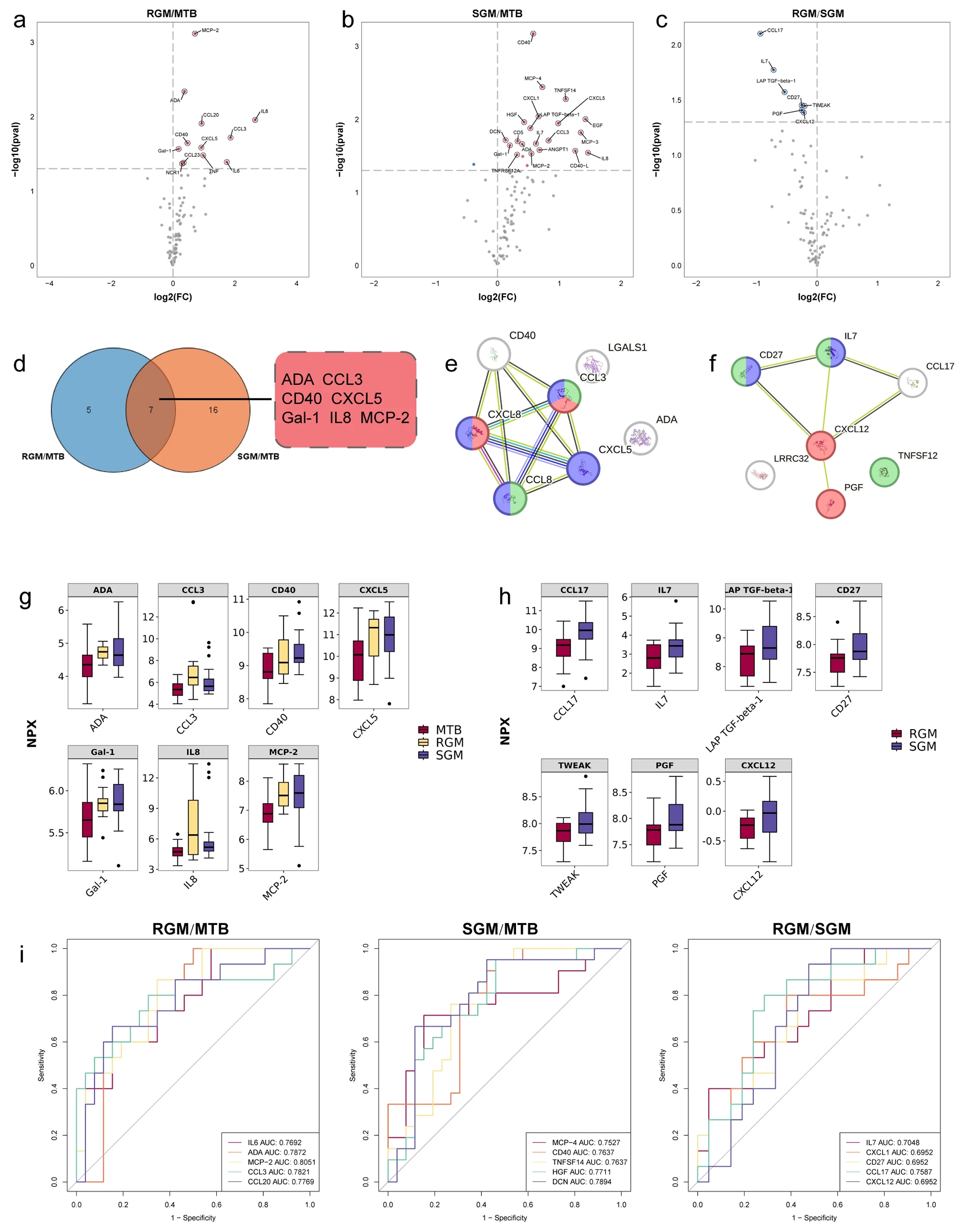 1869313866027618304-olink-proteomics-service3.jpg