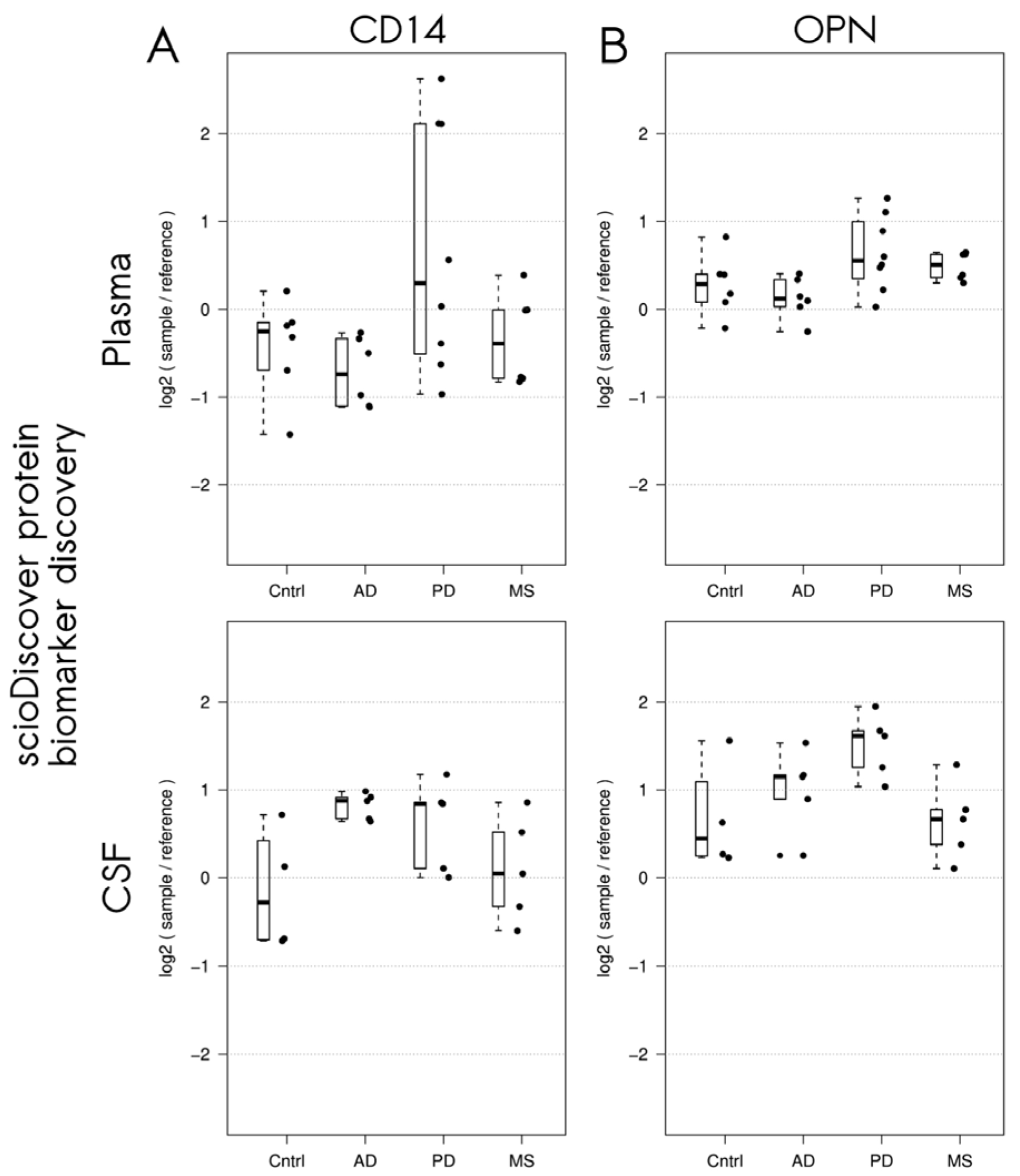 1869316261231054848-ligand-binding-assay-service3.jpg