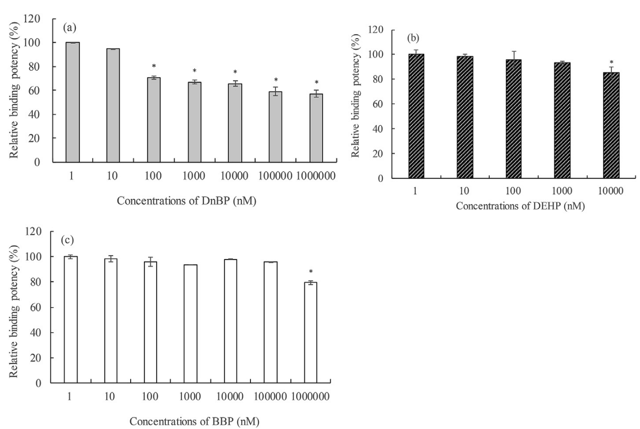 1869666955825893376-competitive-ligand-binding-assay-service2.png