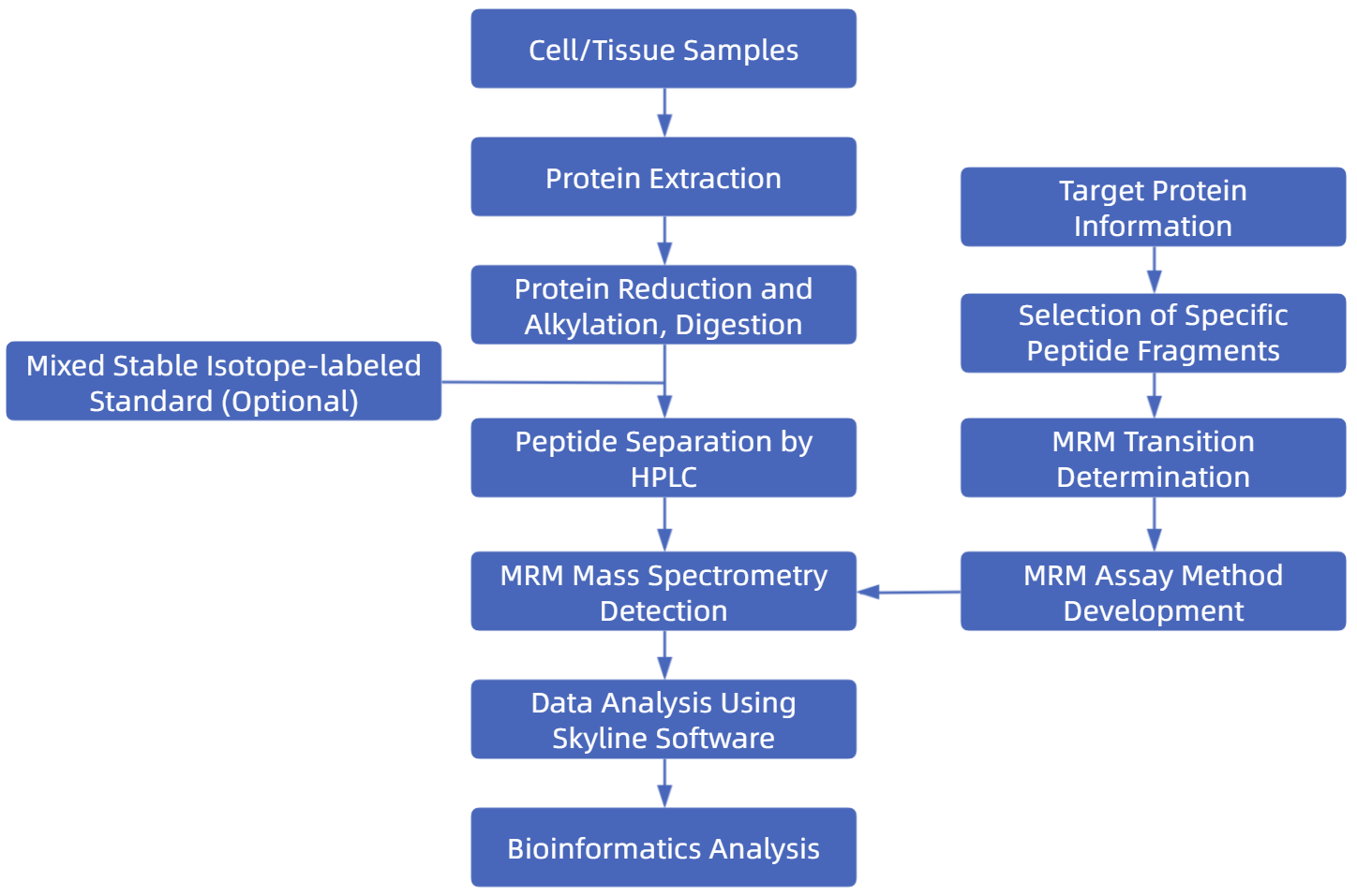 1869672237171855360-mrm-mass-spectrometry-service2.png