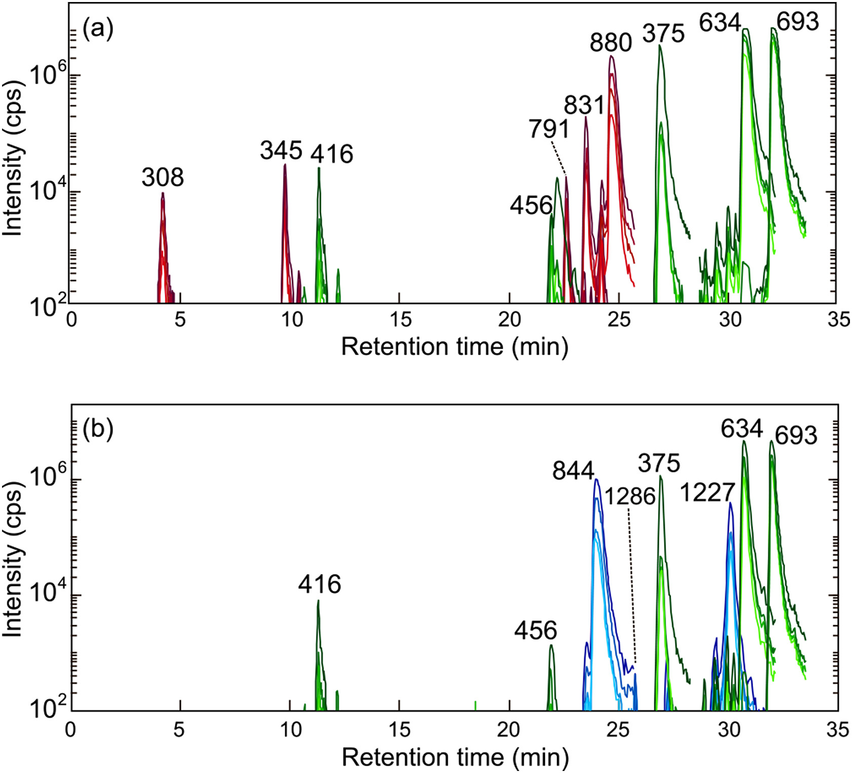 1869672540084490240-mrm-mass-spectrometry-service3.jpg