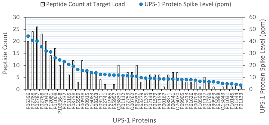 1869990008283844608-host-cell-protein-detection-service2.PNG