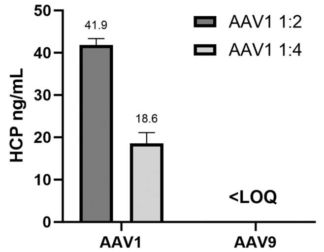 1869990085530341376-host-cell-protein-detection-service3.PNG