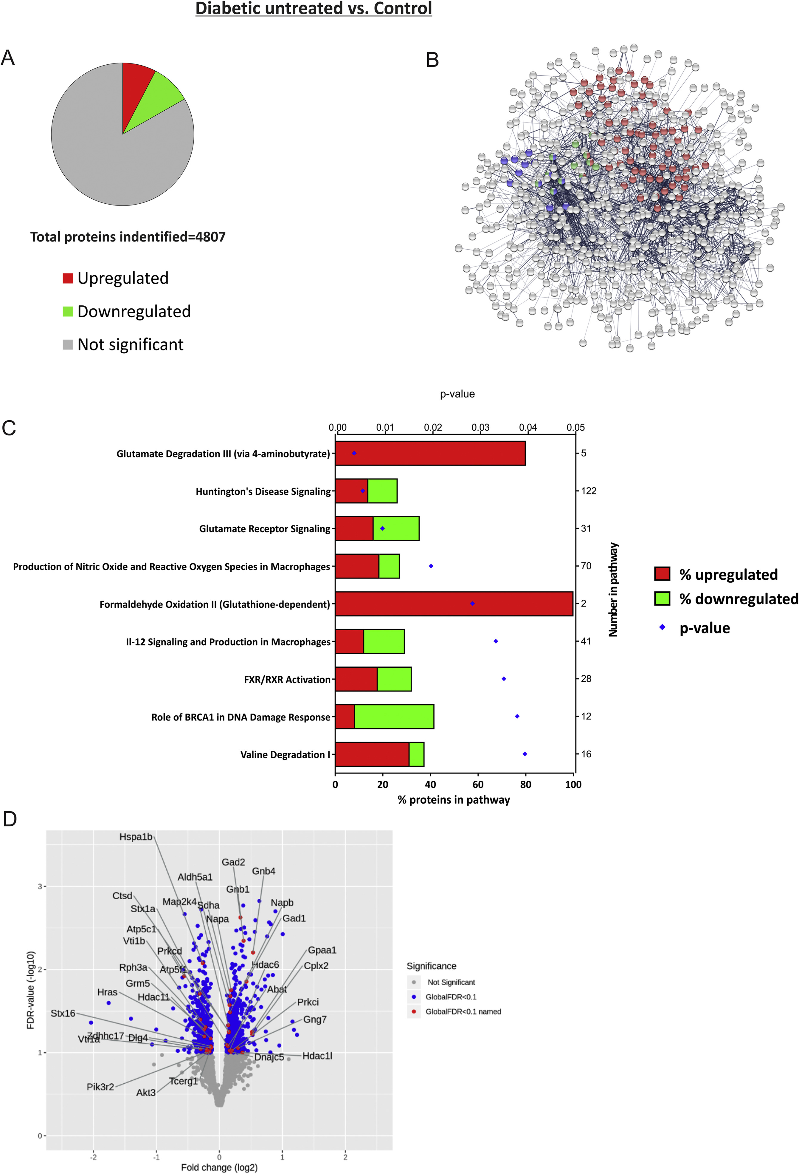 1871006839266201600-pathway-analysis-proteomics-service1.jpg