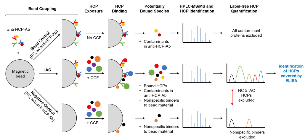 1871018997542670336-hcp-coverage-analysis-service1.PNG