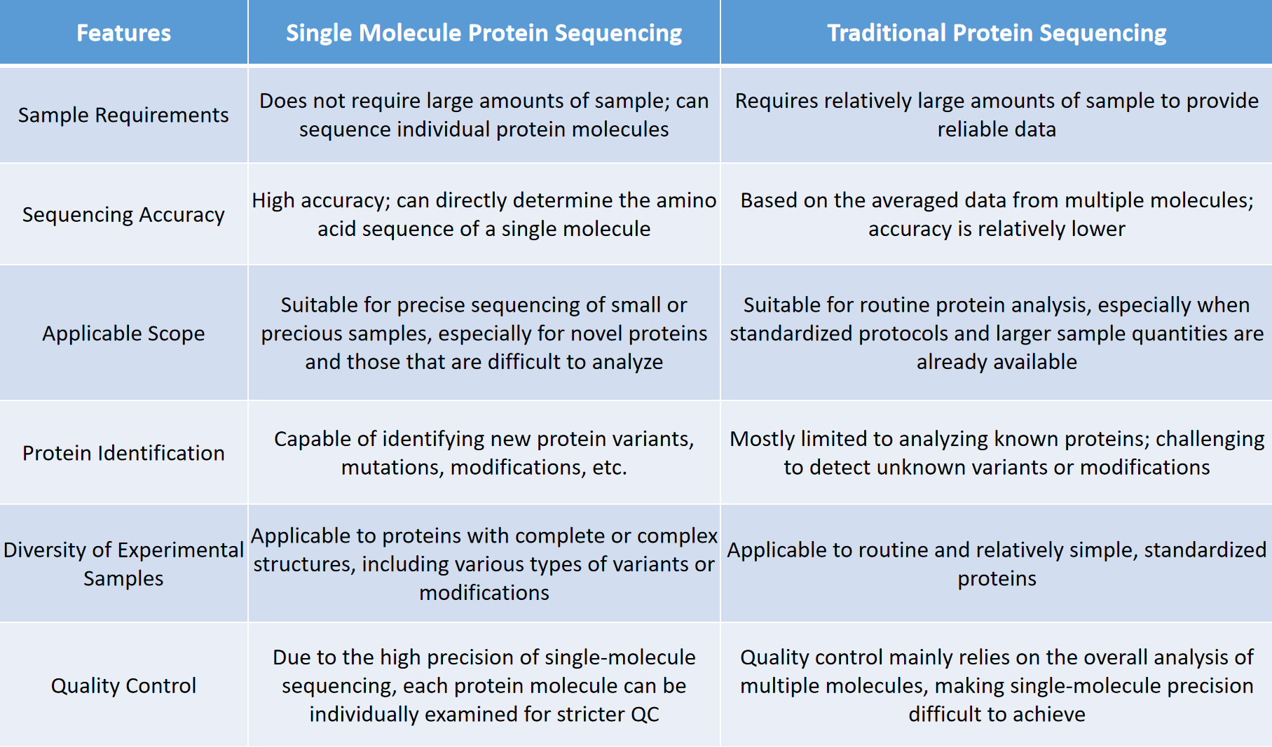 1871432737719177216-single-molecule-protein-sequencing-service2.png