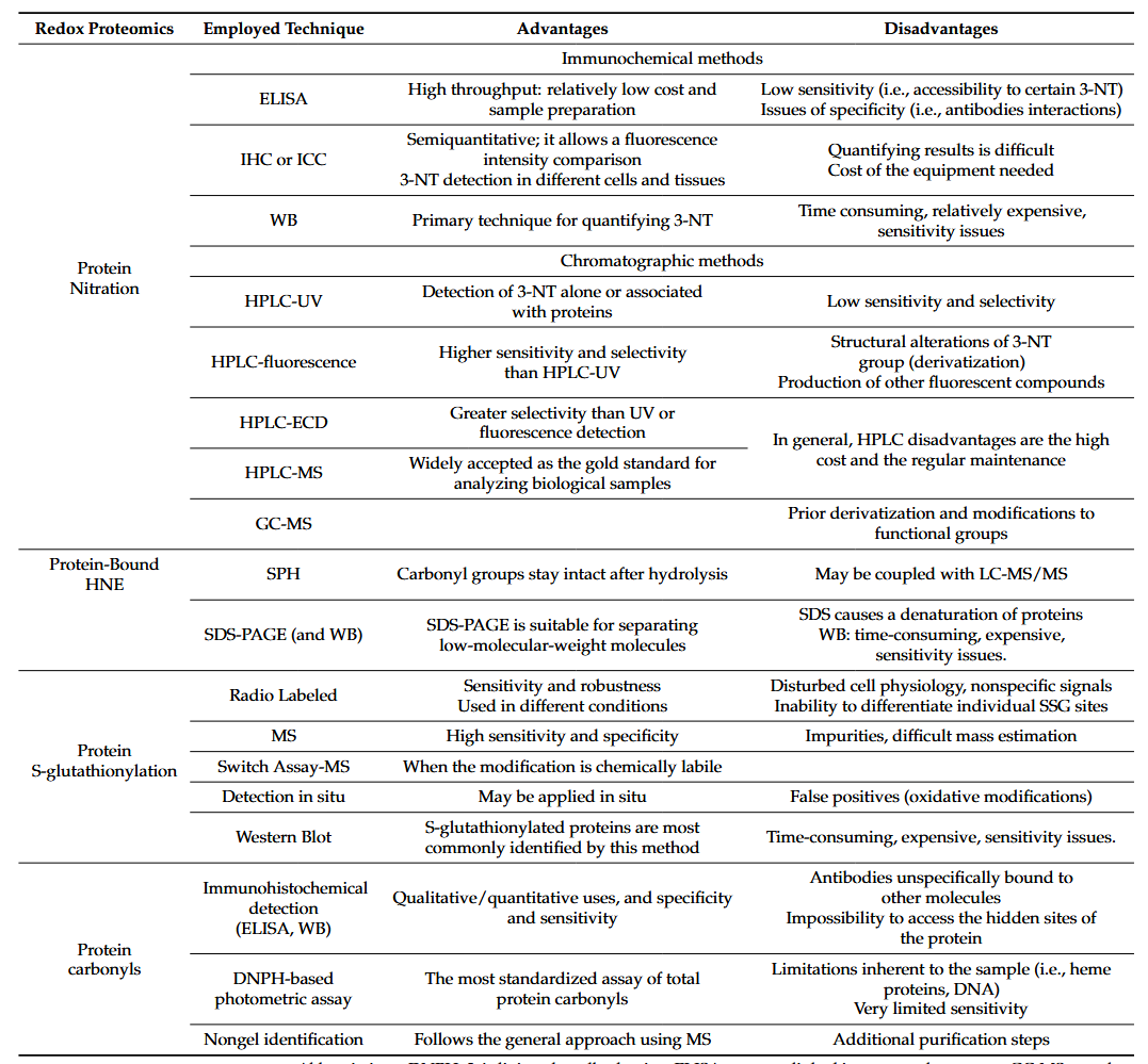 1871822797119541248-redox-proteomics-service1.PNG