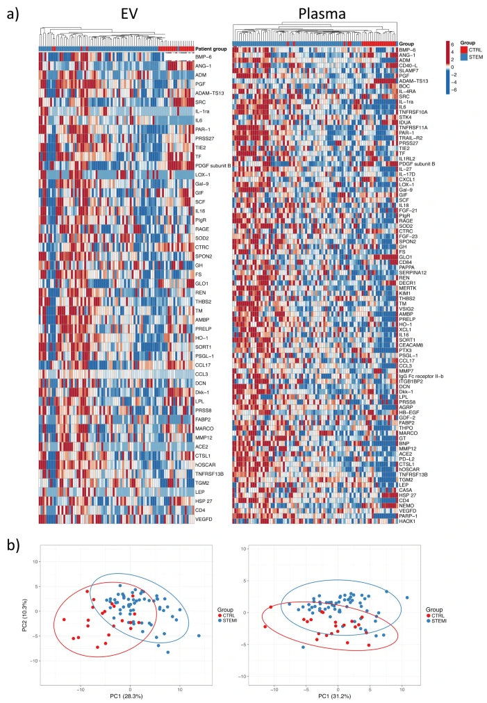 1872162452968951808-proteomic-profiling-service2.PNG