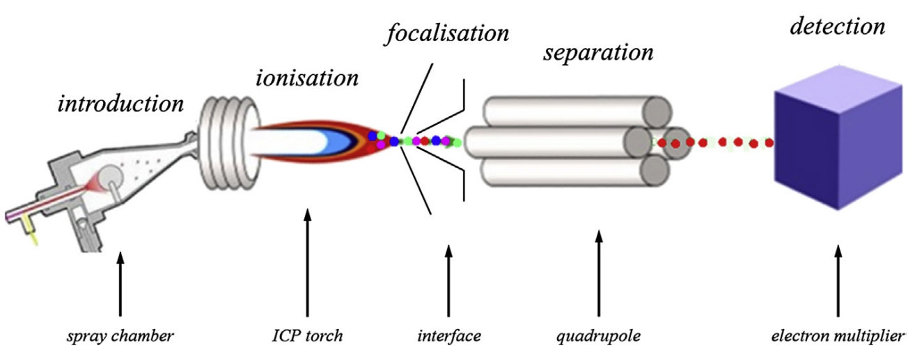 1872567263921033216-icp-chemical-analysis-service1.png