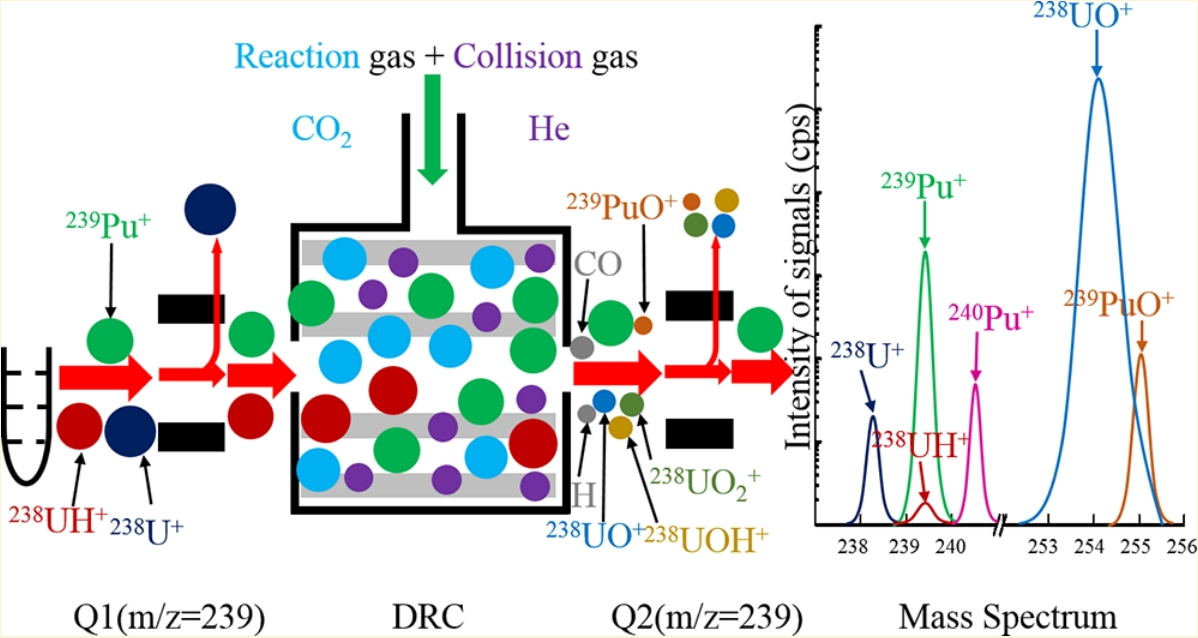 1872567428375498752-icp-chemical-analysis-service2.png