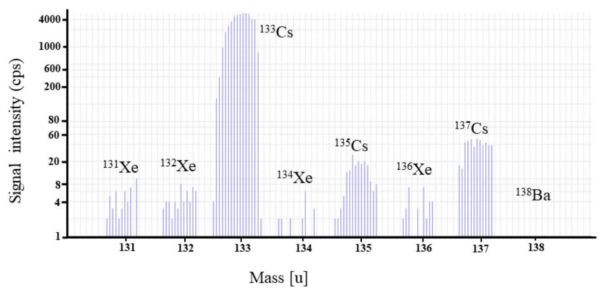 1872567775529652224-icp-chemical-analysis-service3.png