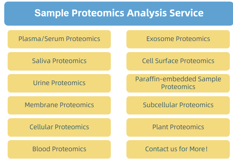 1873901320502063104-proteomics10.png