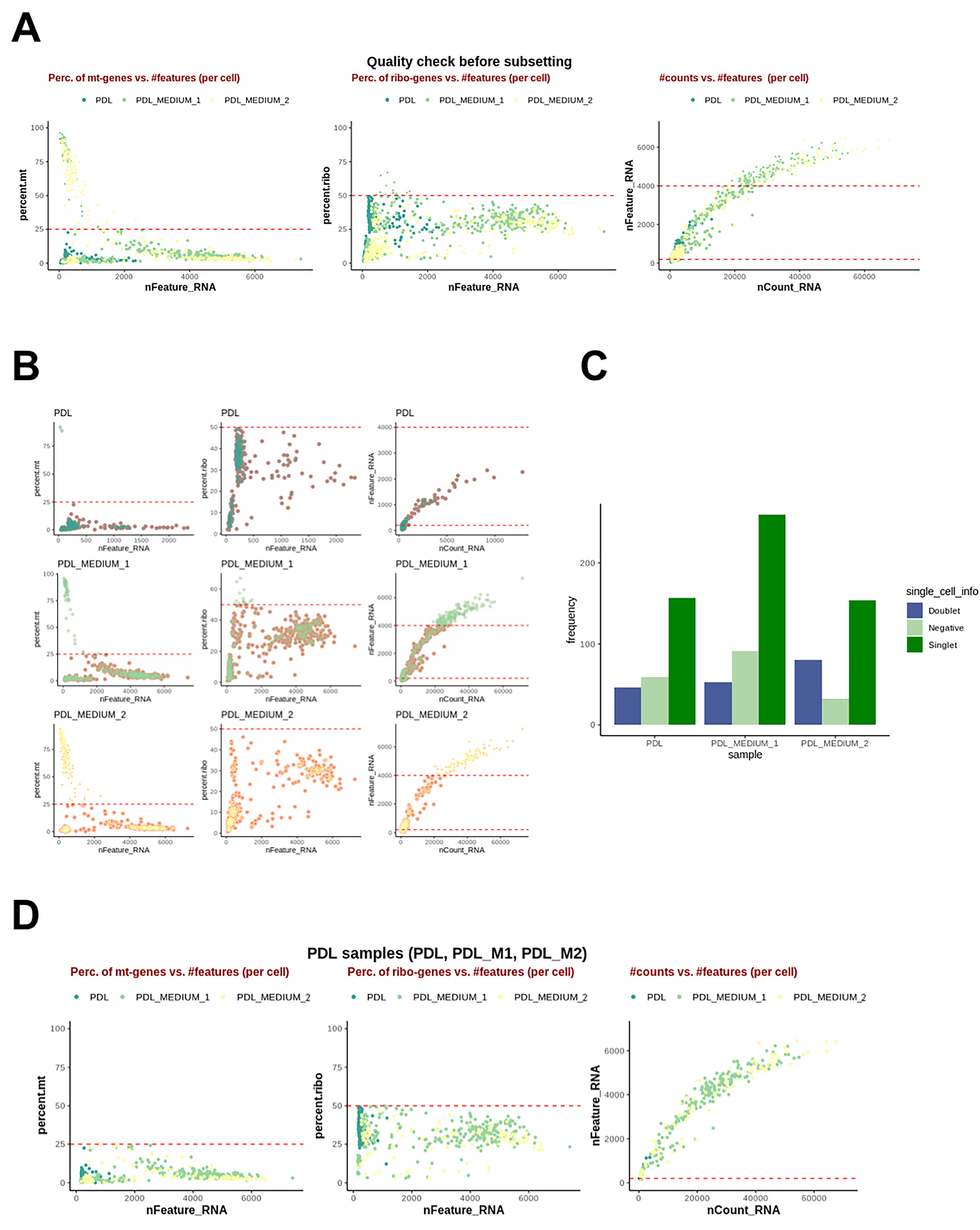 1874745908353683456-single-cell-rna-sequencing-service4.png