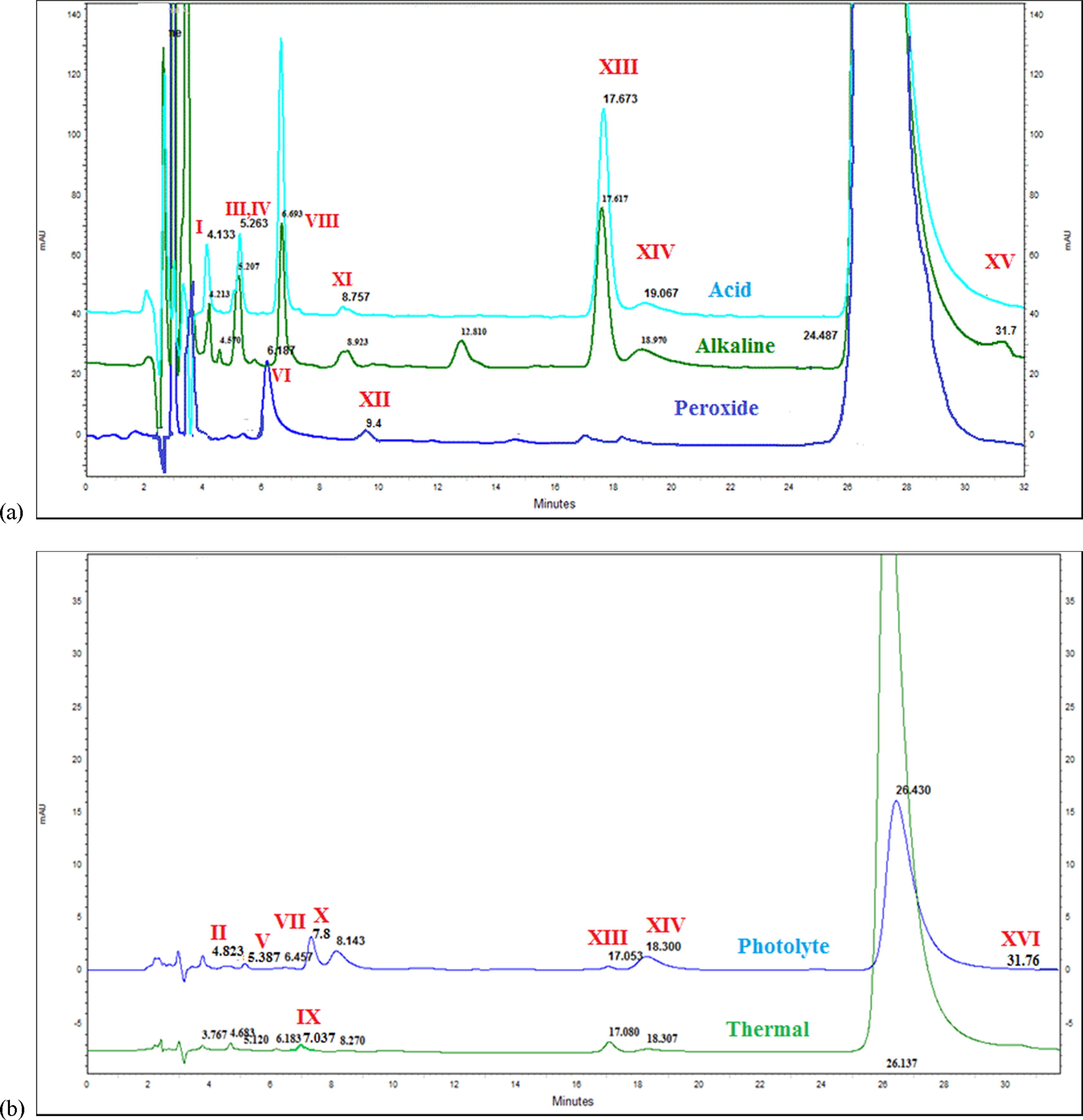 1874749712075706368-impurity-profiling-service2.jpg