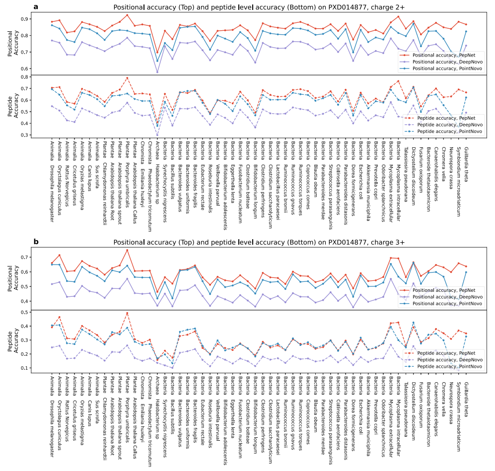 1874706088191406080-peptide-denovo-sequencing3.png