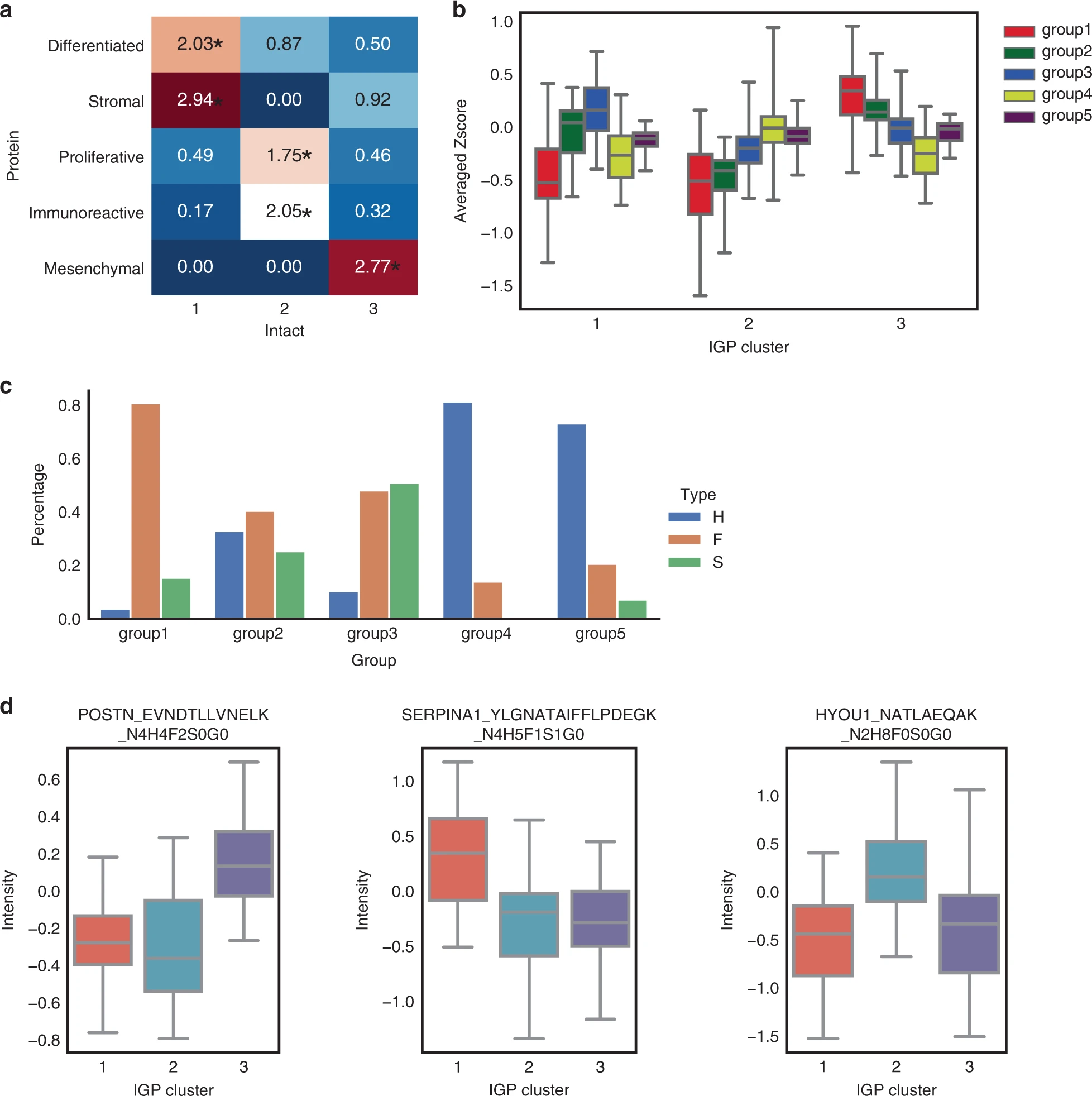 1876557023706468352-glycoproteome-analysis-service2.webp