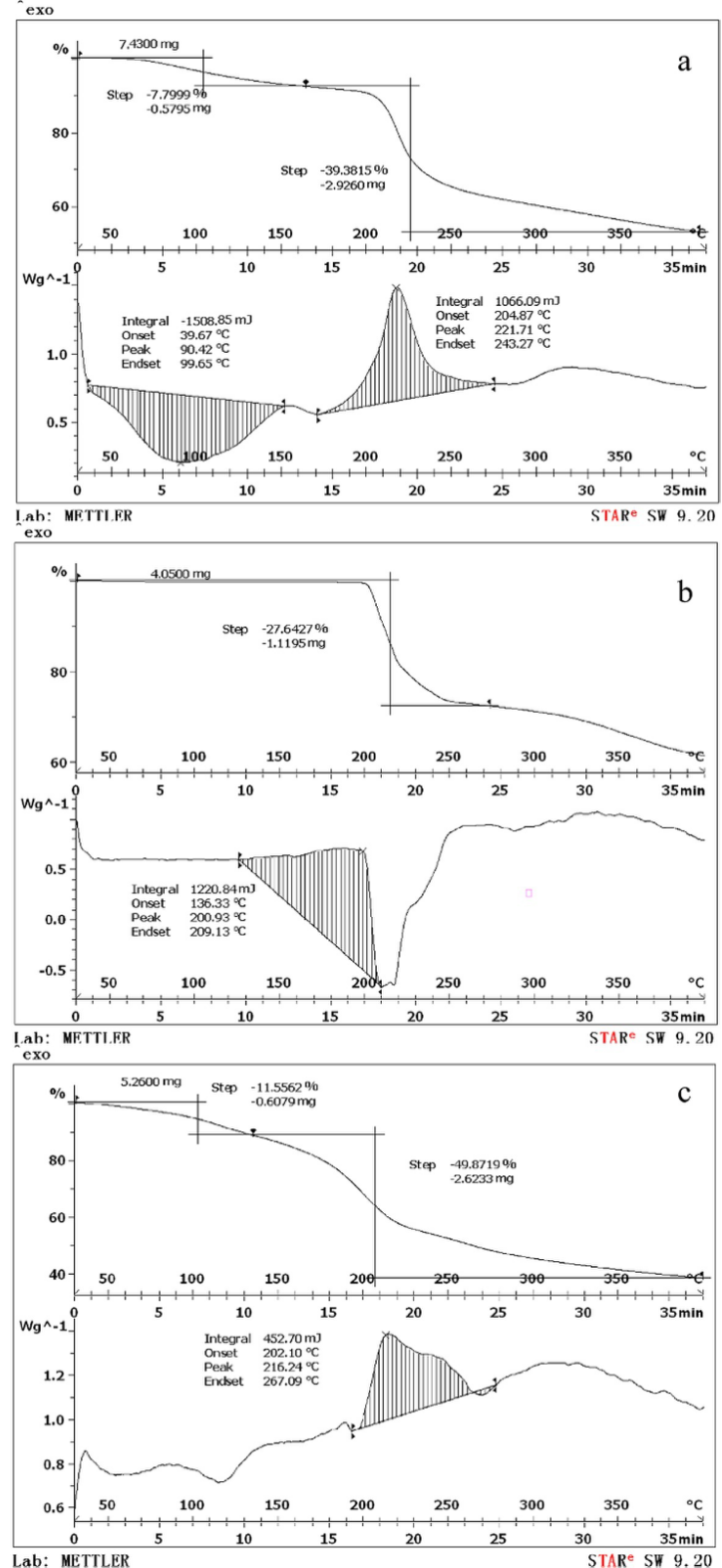 1876881271515893760-dsc-and-tga-analysis-service3.png