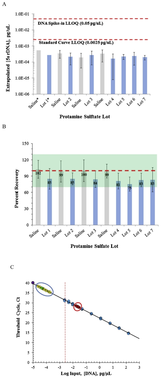 1877628380120731648-host-cell-dna-analysis-service2.png