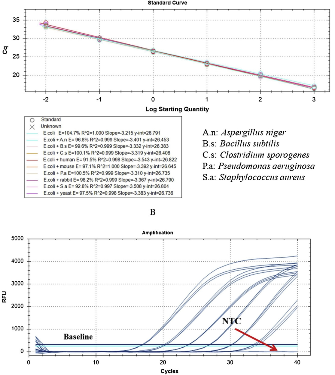 1877628492586799104-host-cell-dna-analysis-service3.png