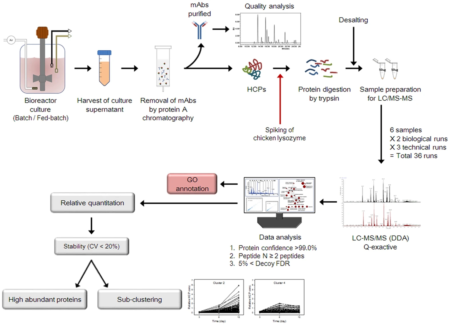 1877633277482356736-hpc-quantification-service1.jpg