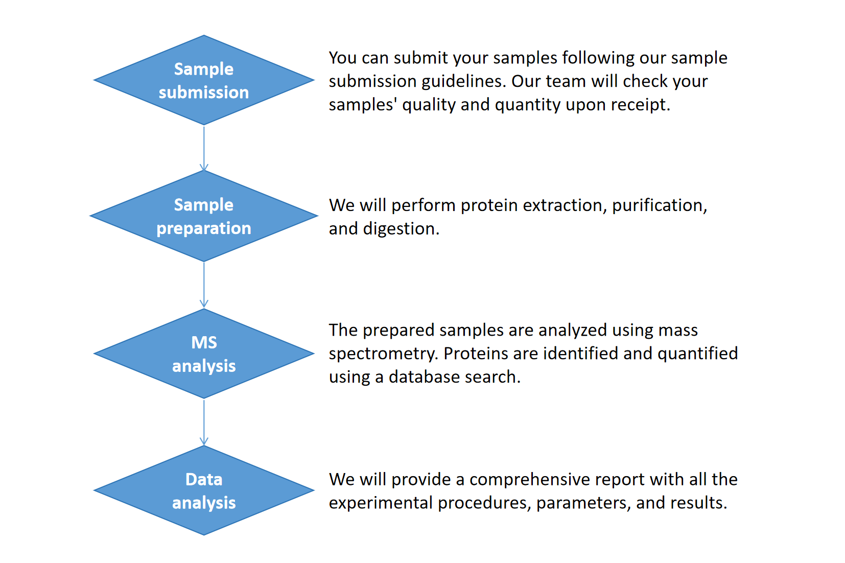 1878999445218603008-proteins-analysis-service1.png