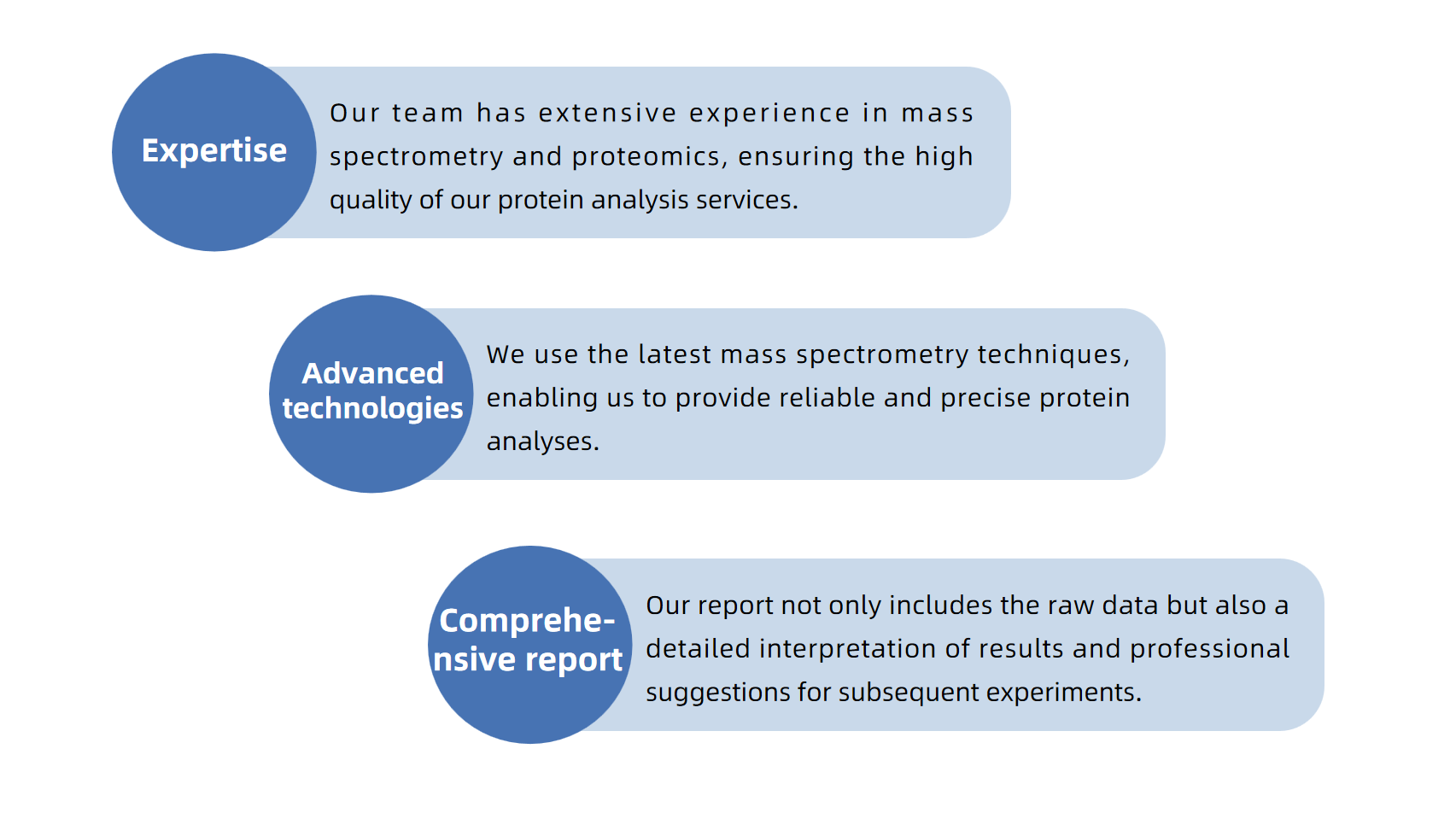 1878999554404724736-proteins-analysis-service2.png