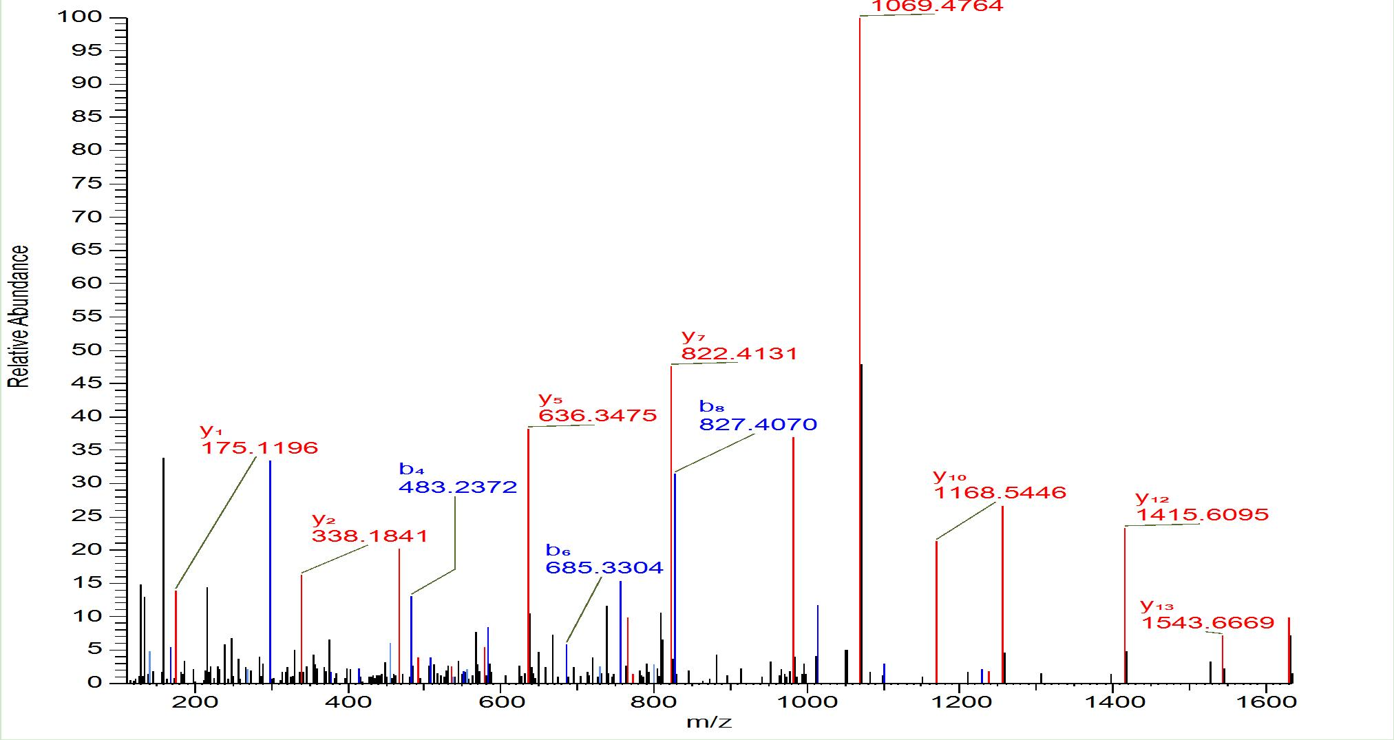 1880181209221943296-n-terminal-sequencing-services2.png