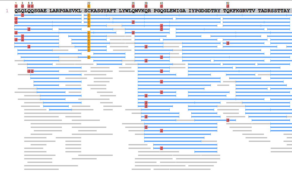 1880168296272744448-how-to-perform-protein-sequence-analysis2.png