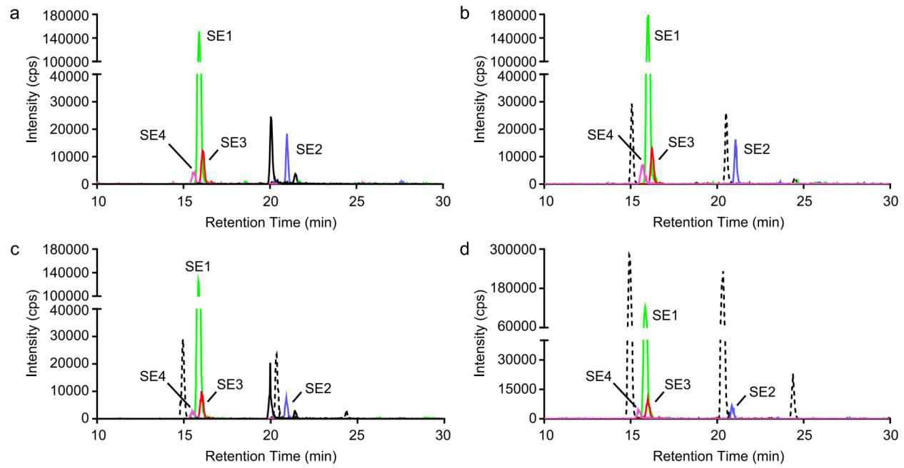 1881270963871010816-targeted-mass-spectrometry-service3.png