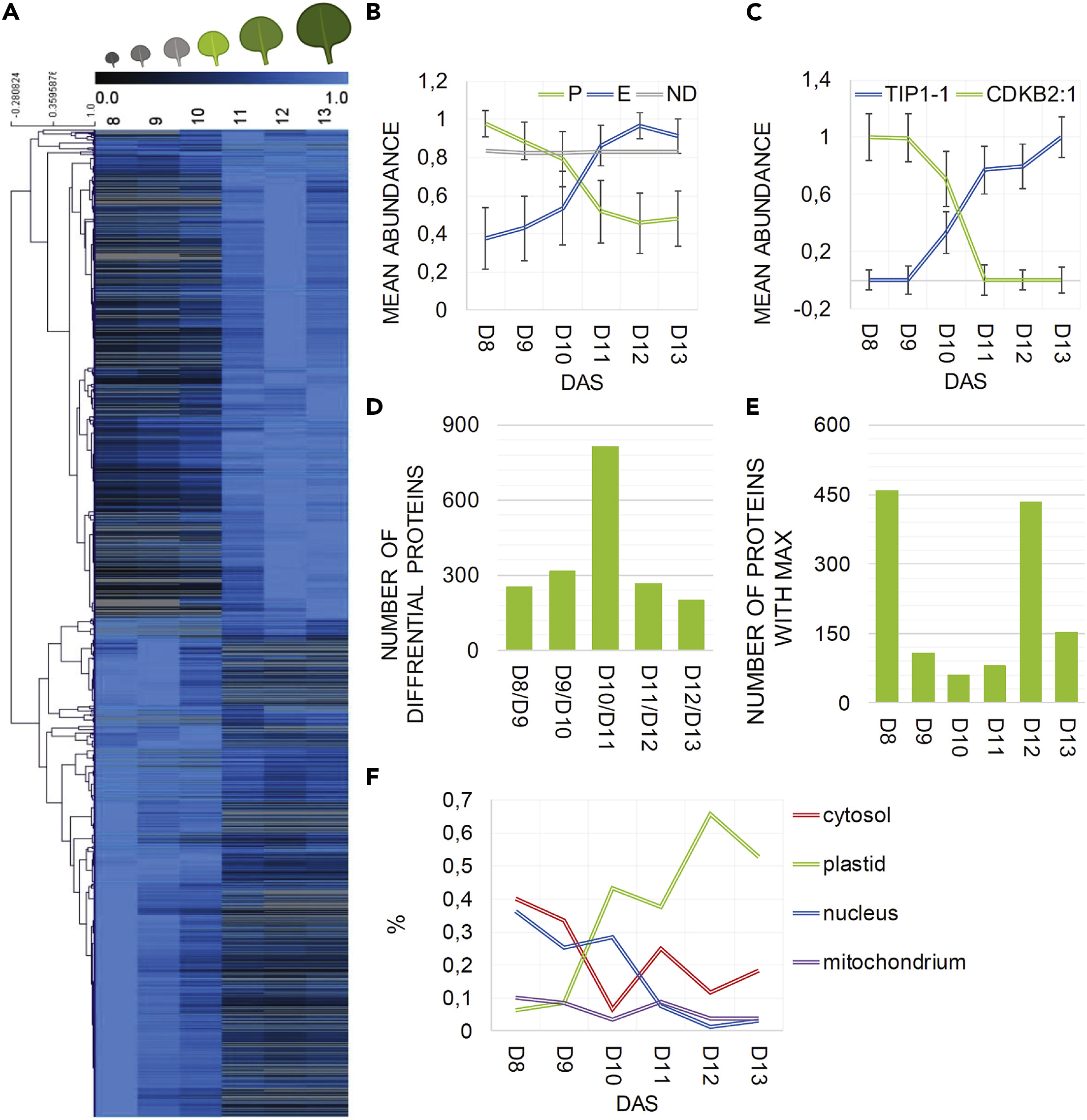 1881272582721359872-untargeted-proteomics-service3.jpg