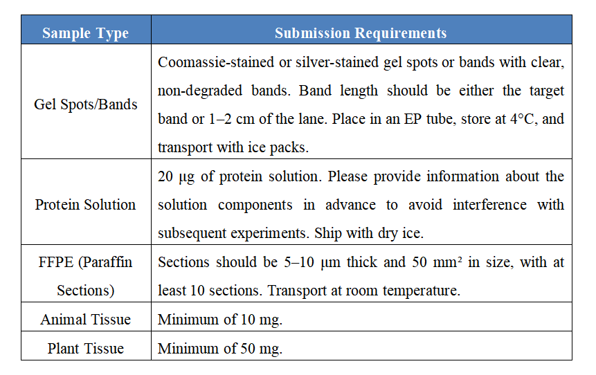 1882702952020955136-protein-identification-services2.png