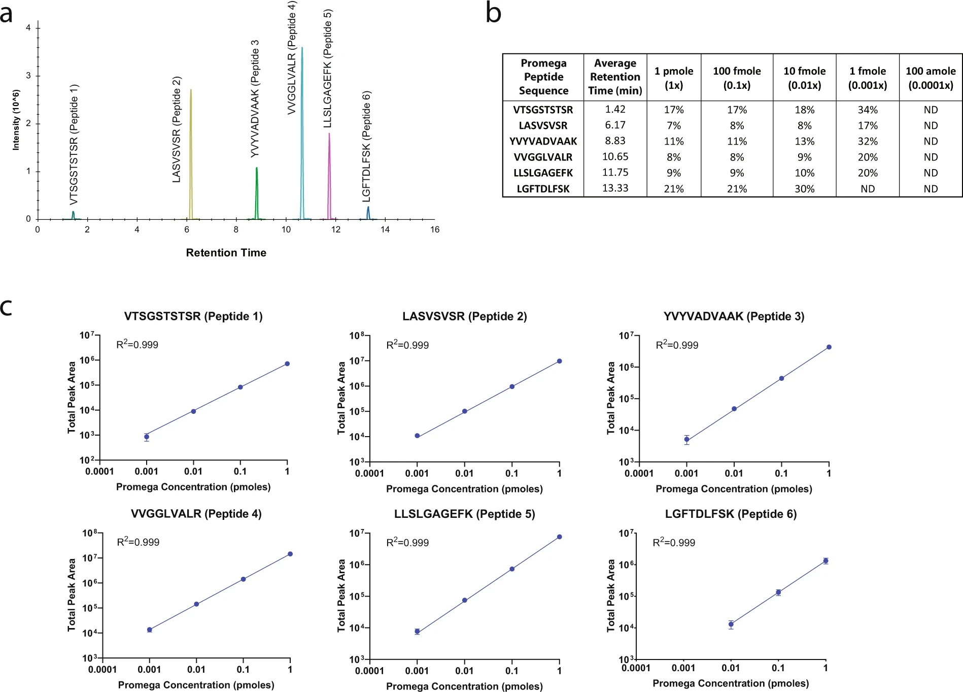 1882970235272286208-quantification-mass-spectrometry-service2.jpg