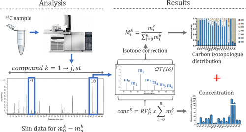 1882970294797848576-quantification-mass-spectrometry-service3.gif