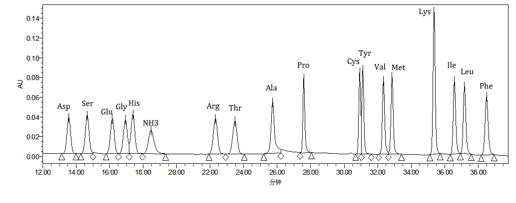 1882994987558883328-amino-acid-profiles-analysis-service1.png