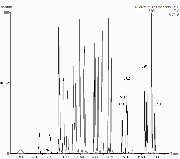 1882995282846273536-amino-acid-profiles-analysis-service3.png