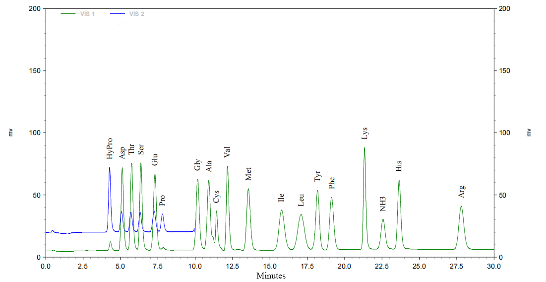 1882996343803858944-amino-acid-profiles-analysis-service2.png