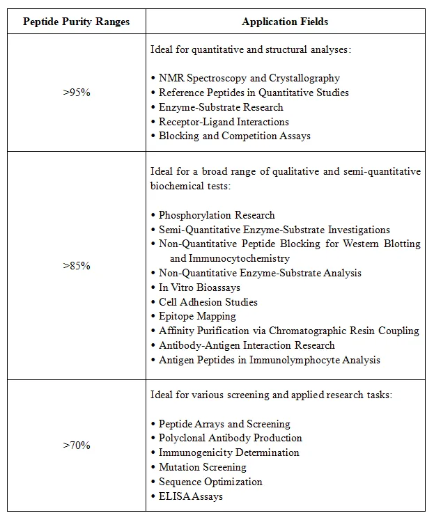 1887042184617250816-peptides-analysis-service2.png