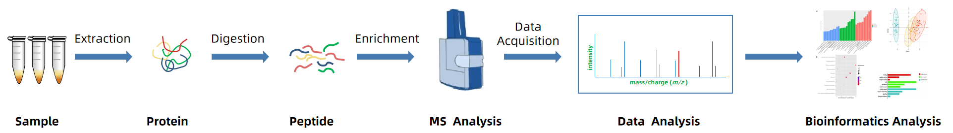 1888040020641173504-fecal-proteomics-solutions2.PNG