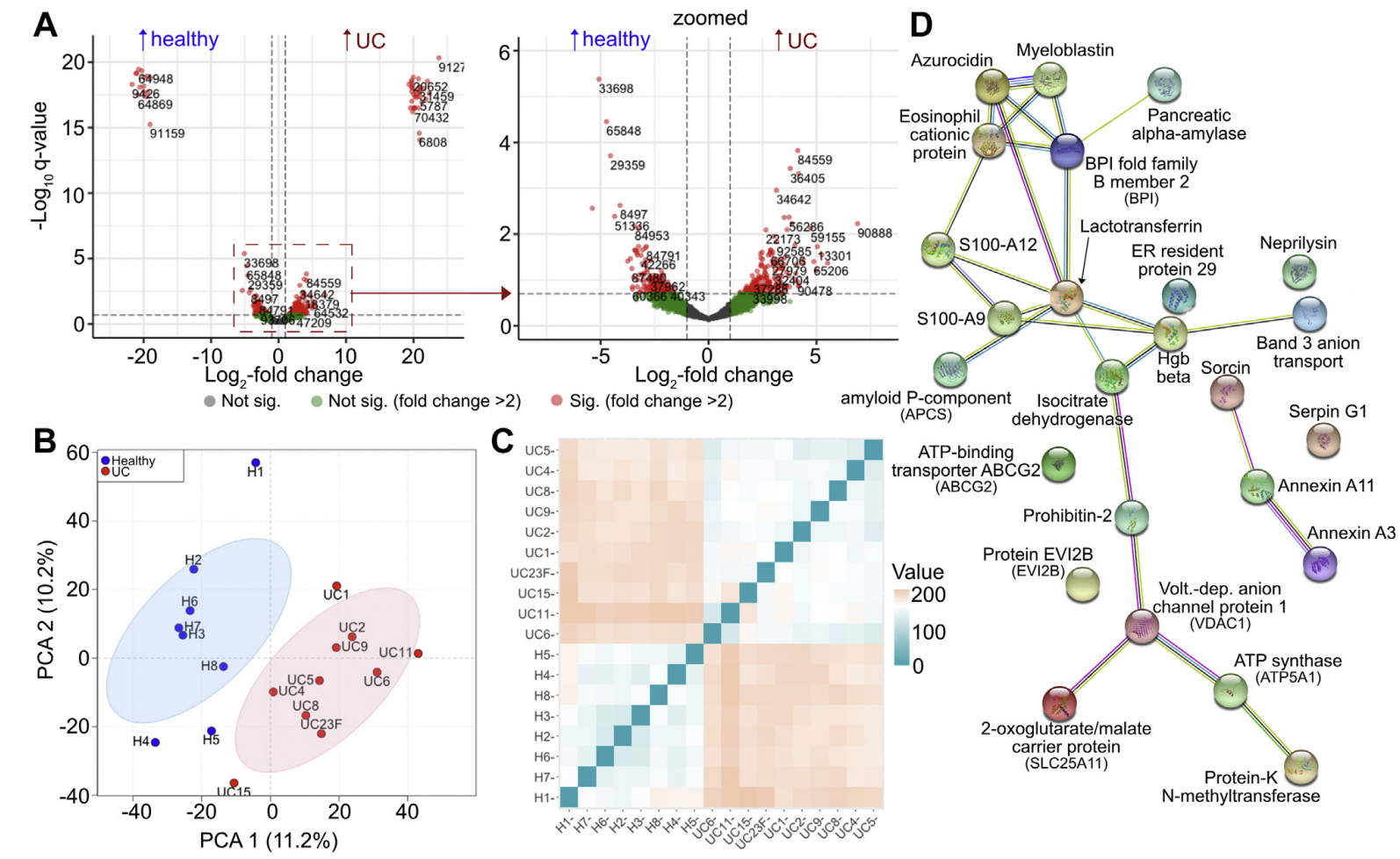 1888040467351326720-fecal-proteomics-solutions3.PNG