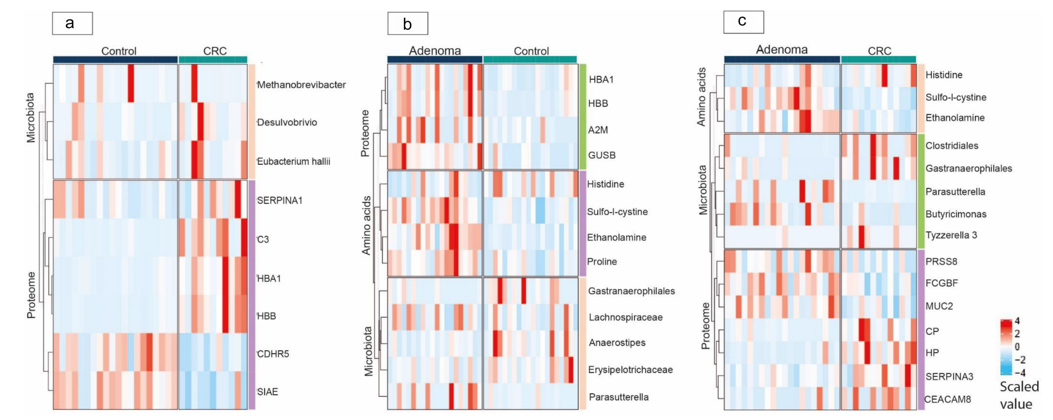 1888040658485760000-fecal-proteomics-solutions4.PNG
