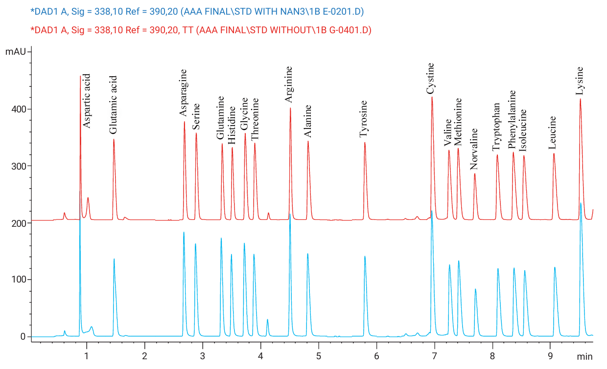 1888060397853462528-amino-acid-analysis-service1.png