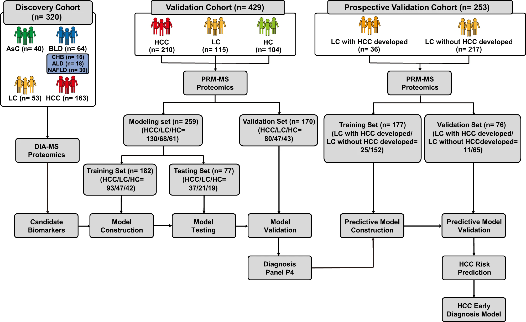 1889227822166822912-diaprm-target-proteomics-services2.webp